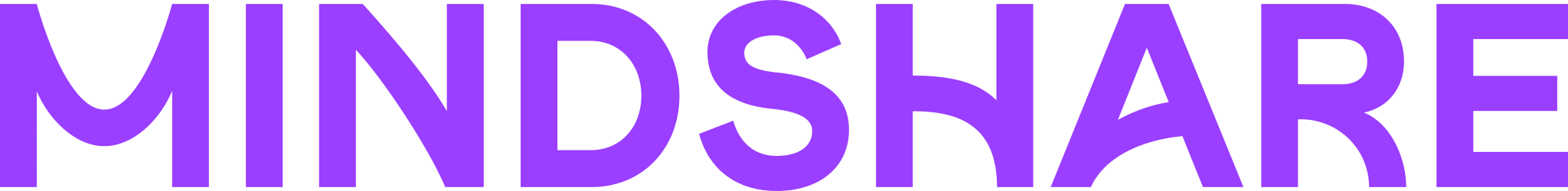 Mindshare logo