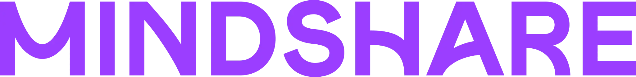 Mindshare logo